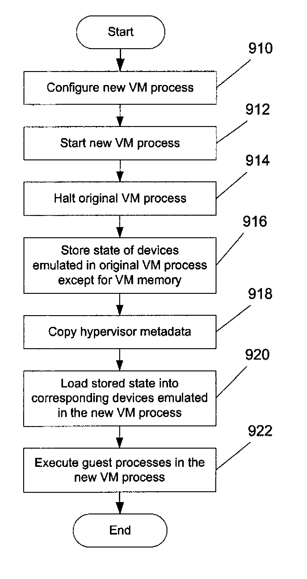 Method of suspending and resuming virtual machines