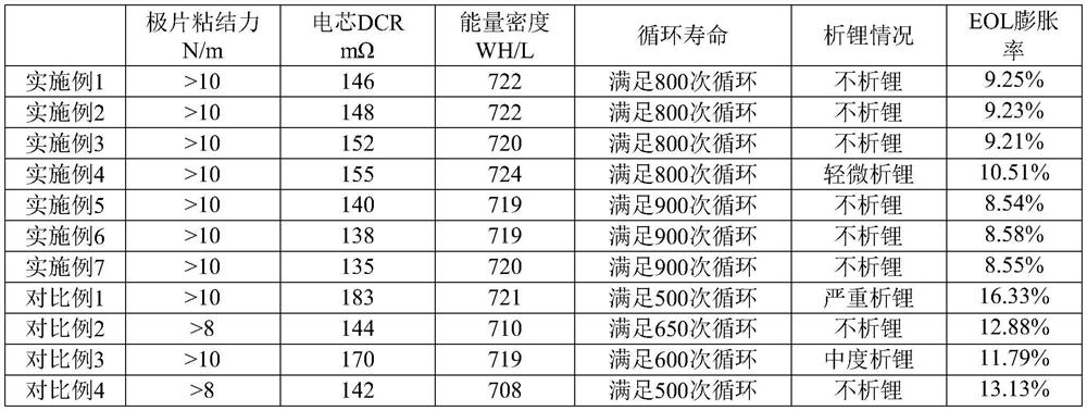 Negative plate and lithium ion battery comprising the same