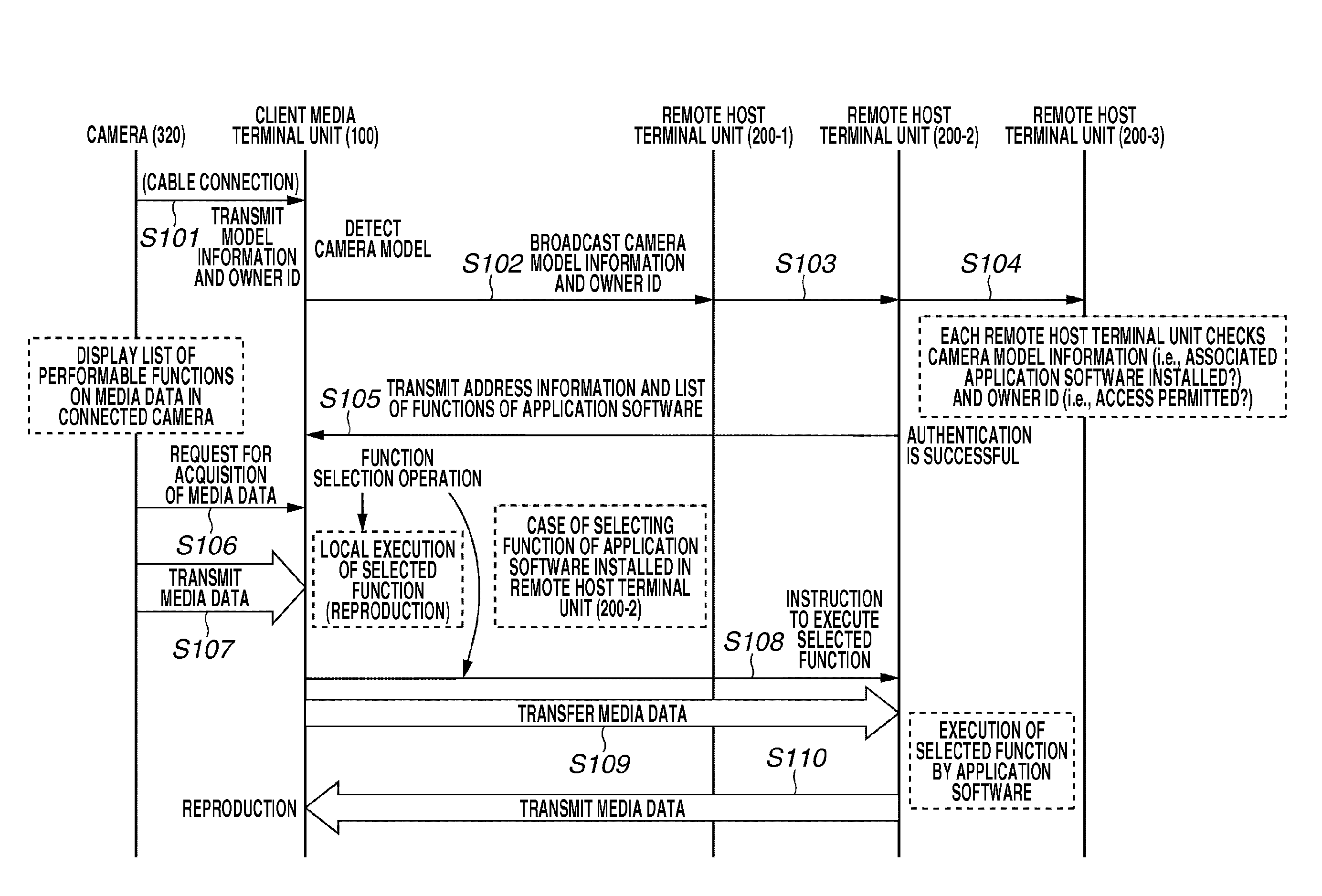 Information processing apparatus, information processing method and program