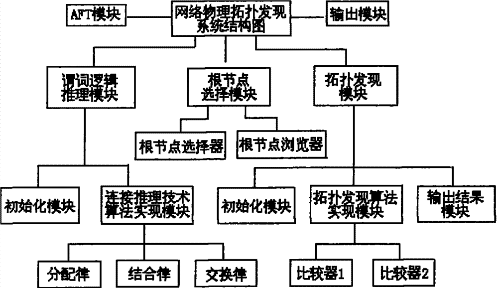 Method and device for discovering link layer network topology