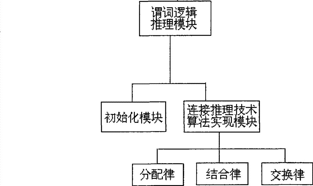 Method and device for discovering link layer network topology