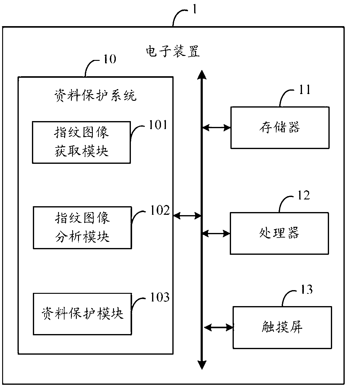 Electronic device as well as fingerprint identification-based data protection system and method thereof