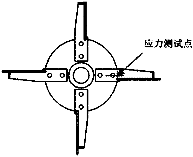 Method for predicting fatigue life of straw throwing impeller