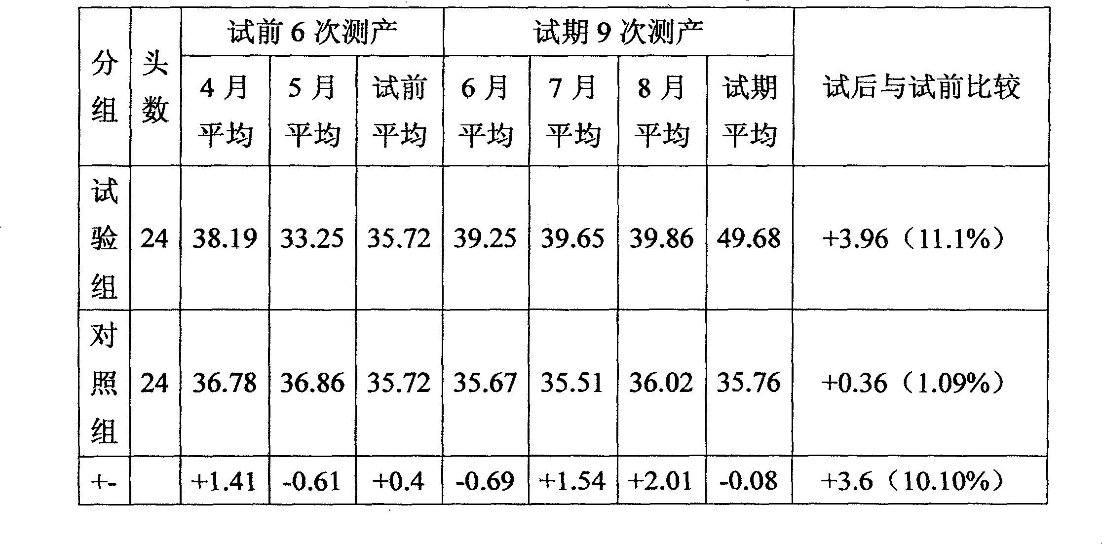 Selenium containing microopganic additive for forage and its preparation