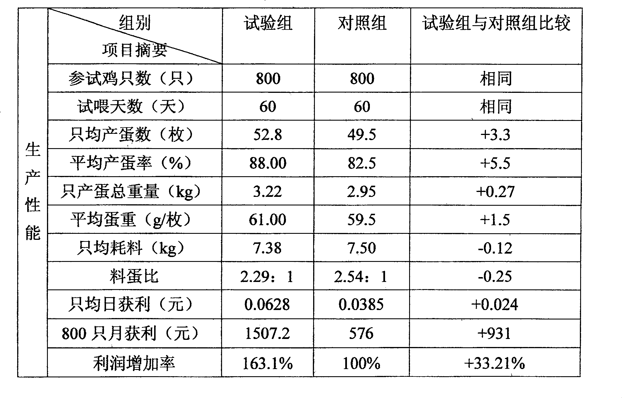 Selenium containing microopganic additive for forage and its preparation