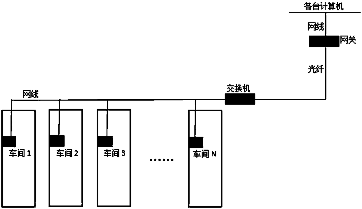 Intelligent control system for large wind power blade production process