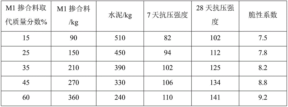 High-intensity concrete admixture and preparation method and application thereof