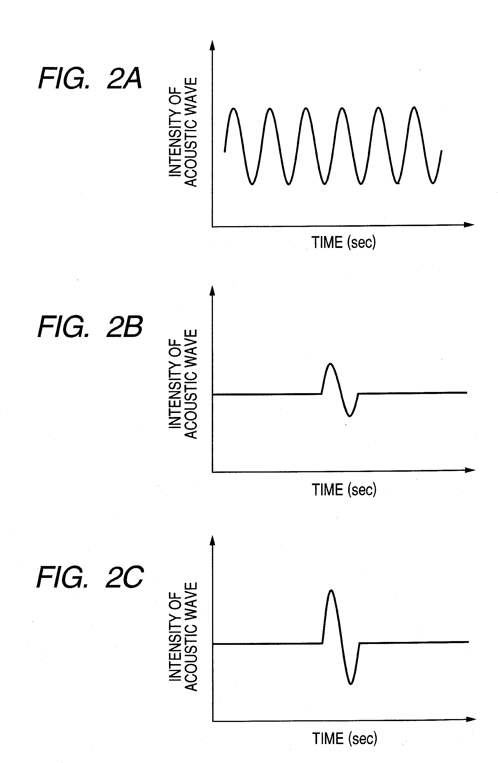 Biological information imaging apparatus and method for analyzing biological information