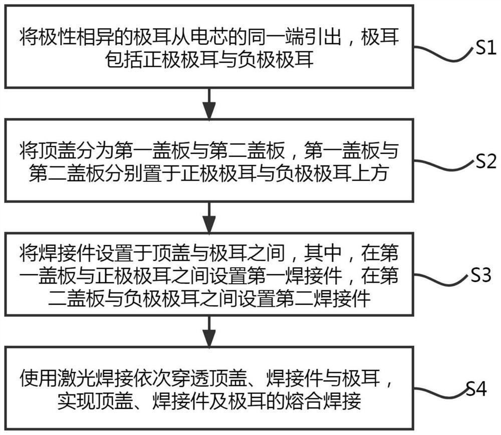 Welding method, preparation method and welding structure of cylindrical battery