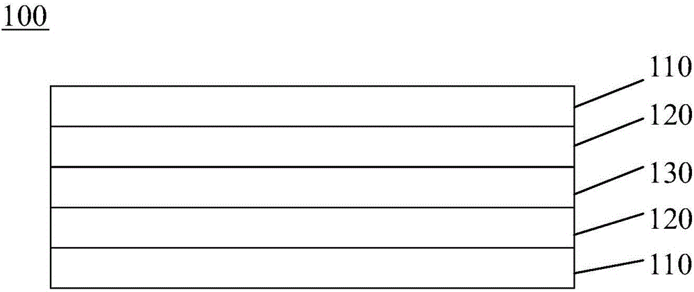 Composite base material root resistant waterproof sheet material and preparation method thereof