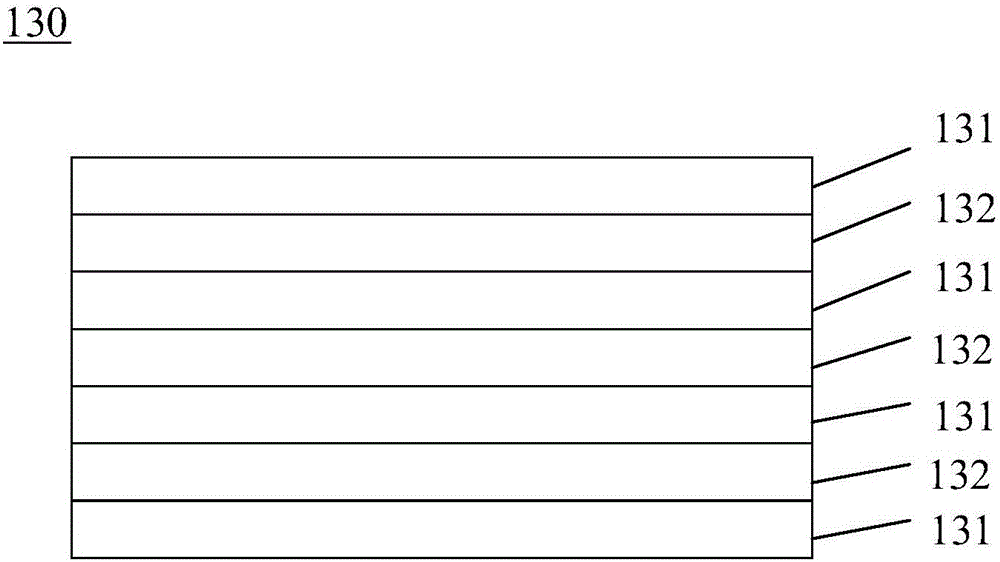 Composite base material root resistant waterproof sheet material and preparation method thereof