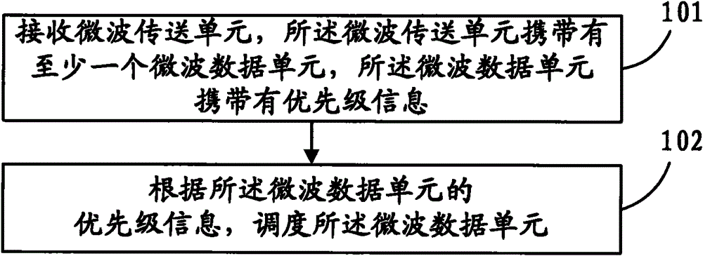 Service dispatching method, service dispatching device and service dispatching system of microwave link