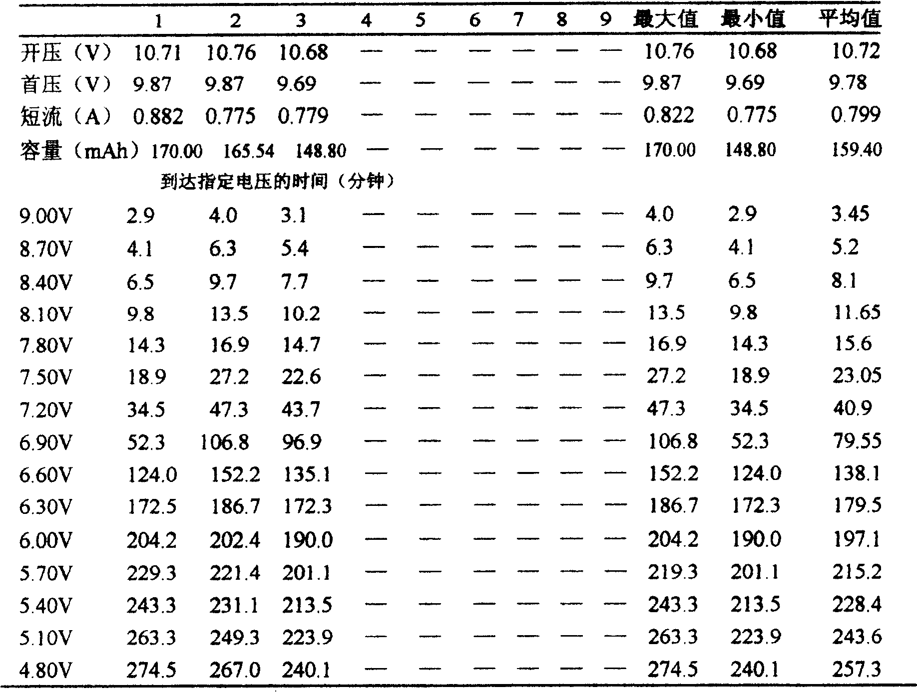 Zinc material for environment protection battery and its manufacturing method