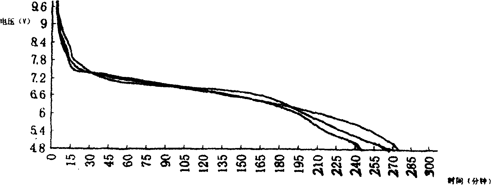 Zinc material for environment protection battery and its manufacturing method