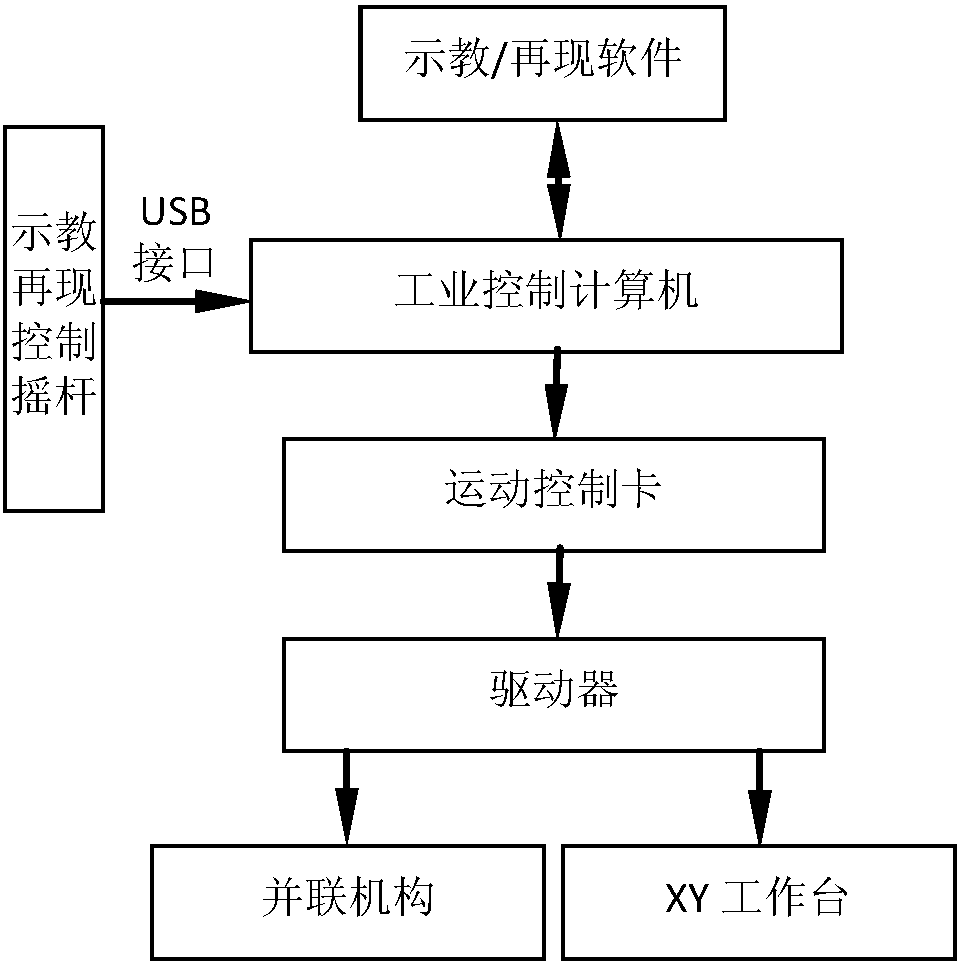 The Teaching and Reproducing System of Parallel Drilling Machine