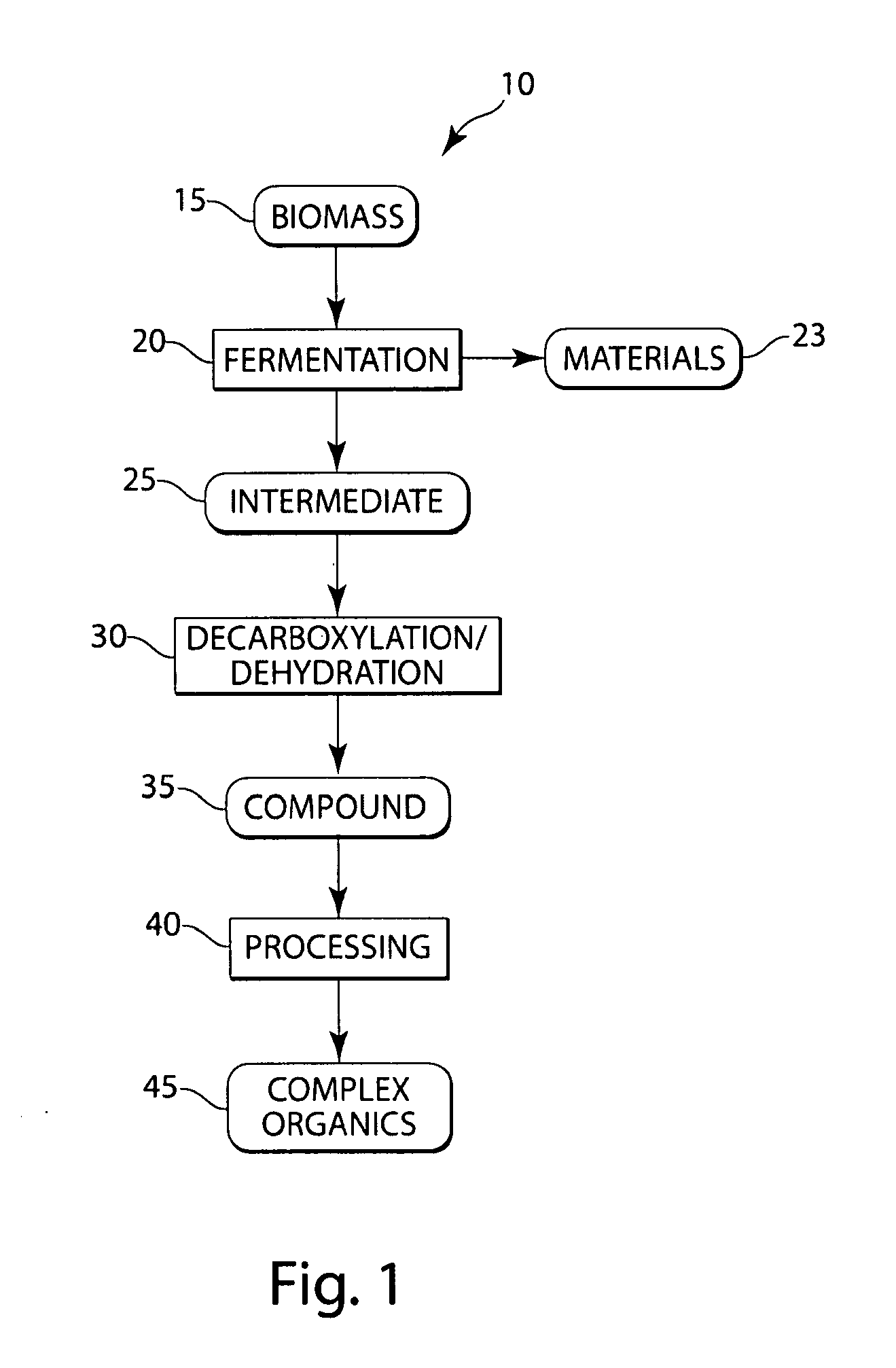 Conversion of natural products including cellulose to hydrocarbons, hydrogen and/or other related compounds