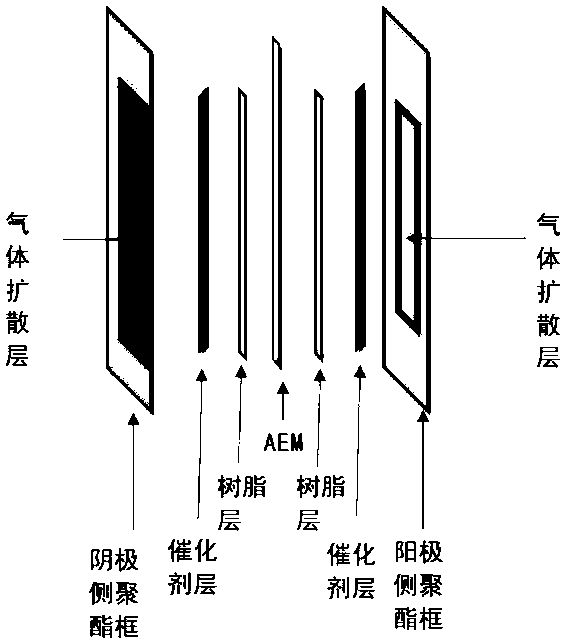 Preparation method of optimized membrane electrode containing anion exchange resin transition layer for electrolysis