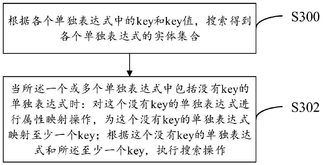 Entity relationship-based search method and system