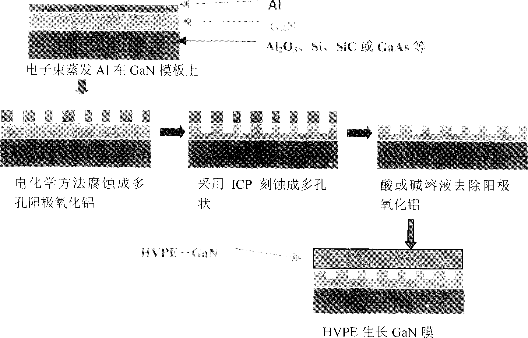 Growth method for gallium nitride film using multi-hole gallium nitride as substrate