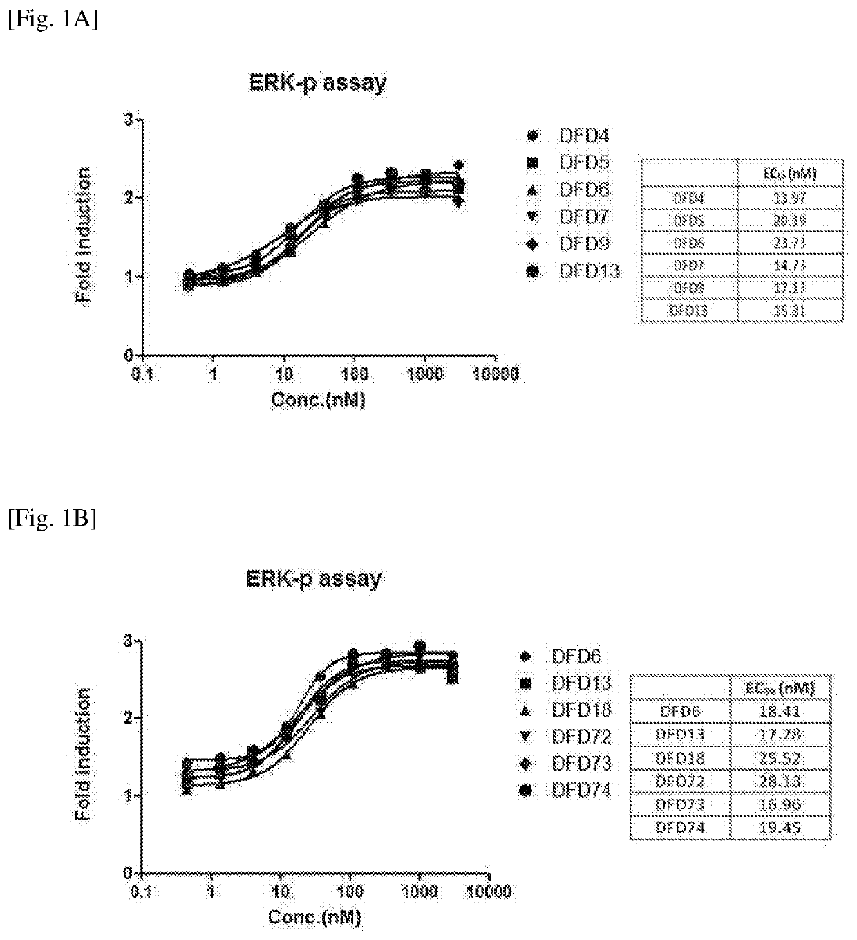 Dual function proteins and pharmaceutical composition comprising same