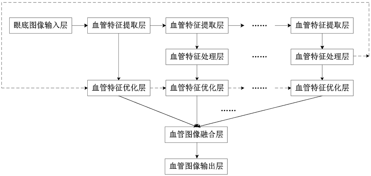 Neural network model for ocular fundus image blood vessel segmentation