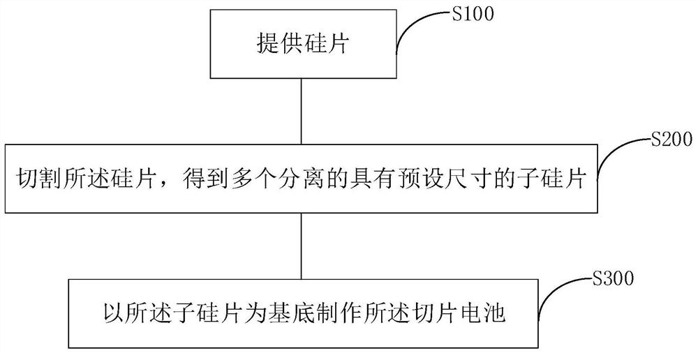 Preparation method of slice battery, slice battery and photovoltaic module