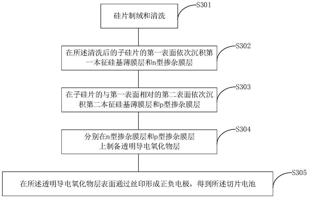 Preparation method of slice battery, slice battery and photovoltaic module