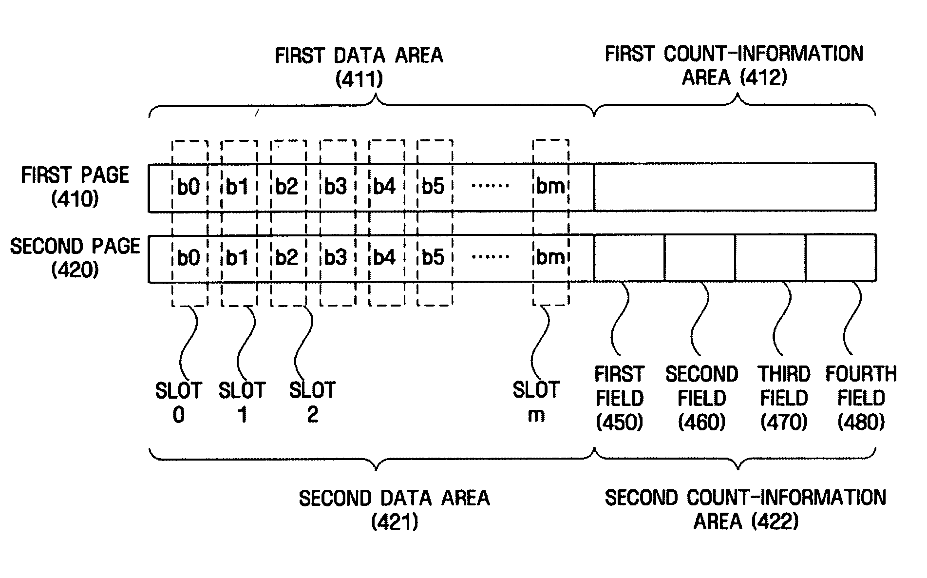 Nonvolatile memory, apparatus and method for determining data validity of the same