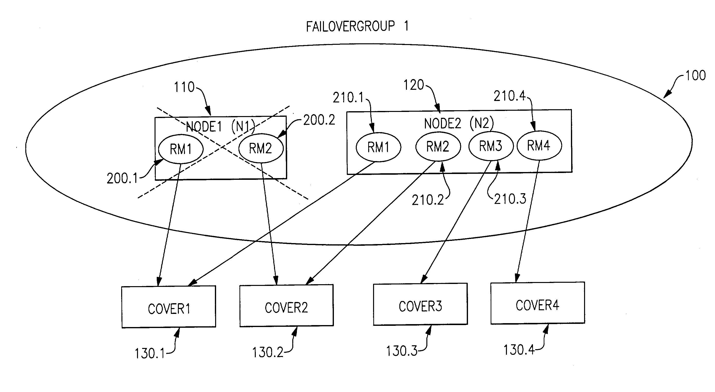 Scalable method of continuous monitoring the remotely accessible resources against the node failures for very large clusters