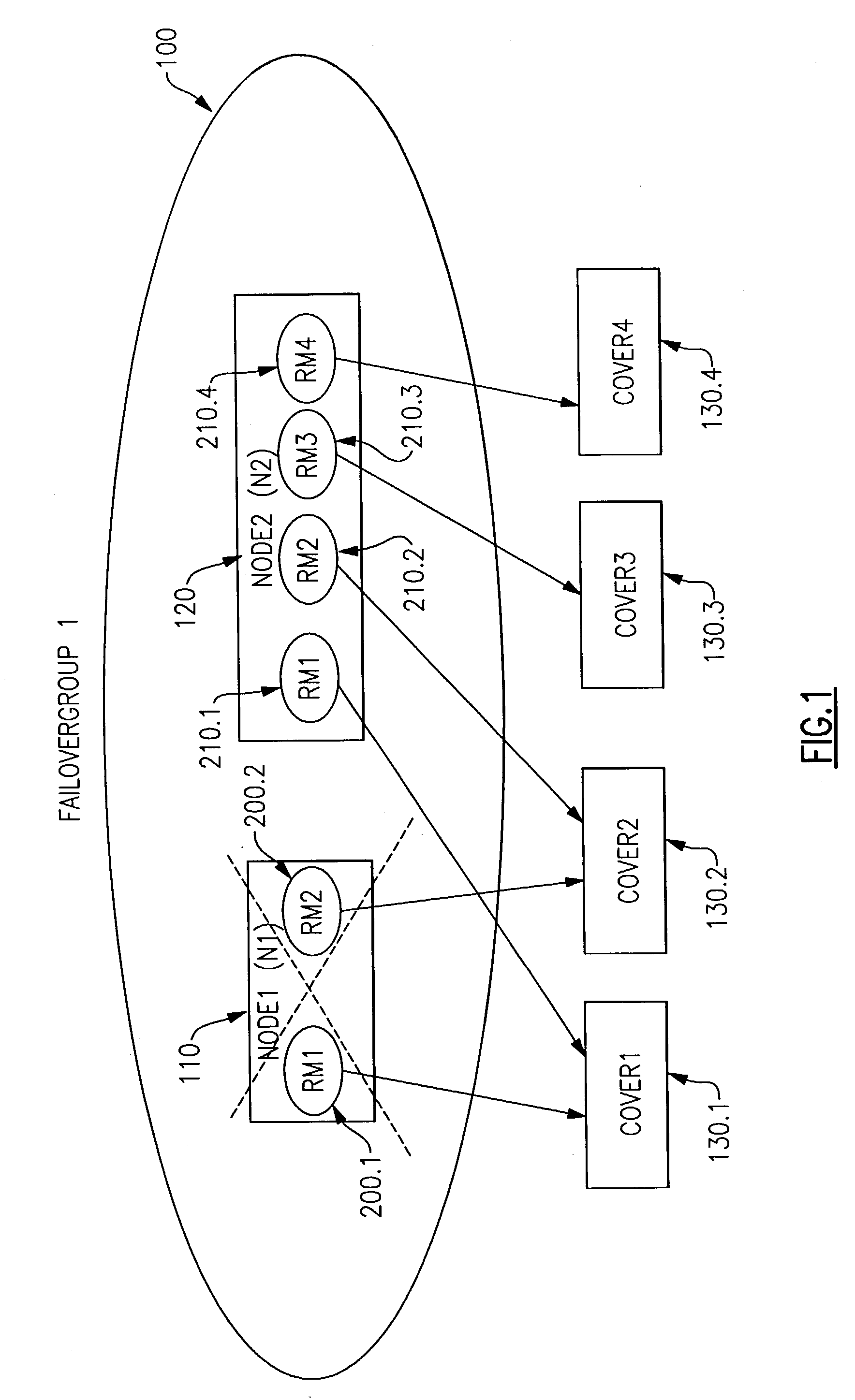 Scalable method of continuous monitoring the remotely accessible resources against the node failures for very large clusters