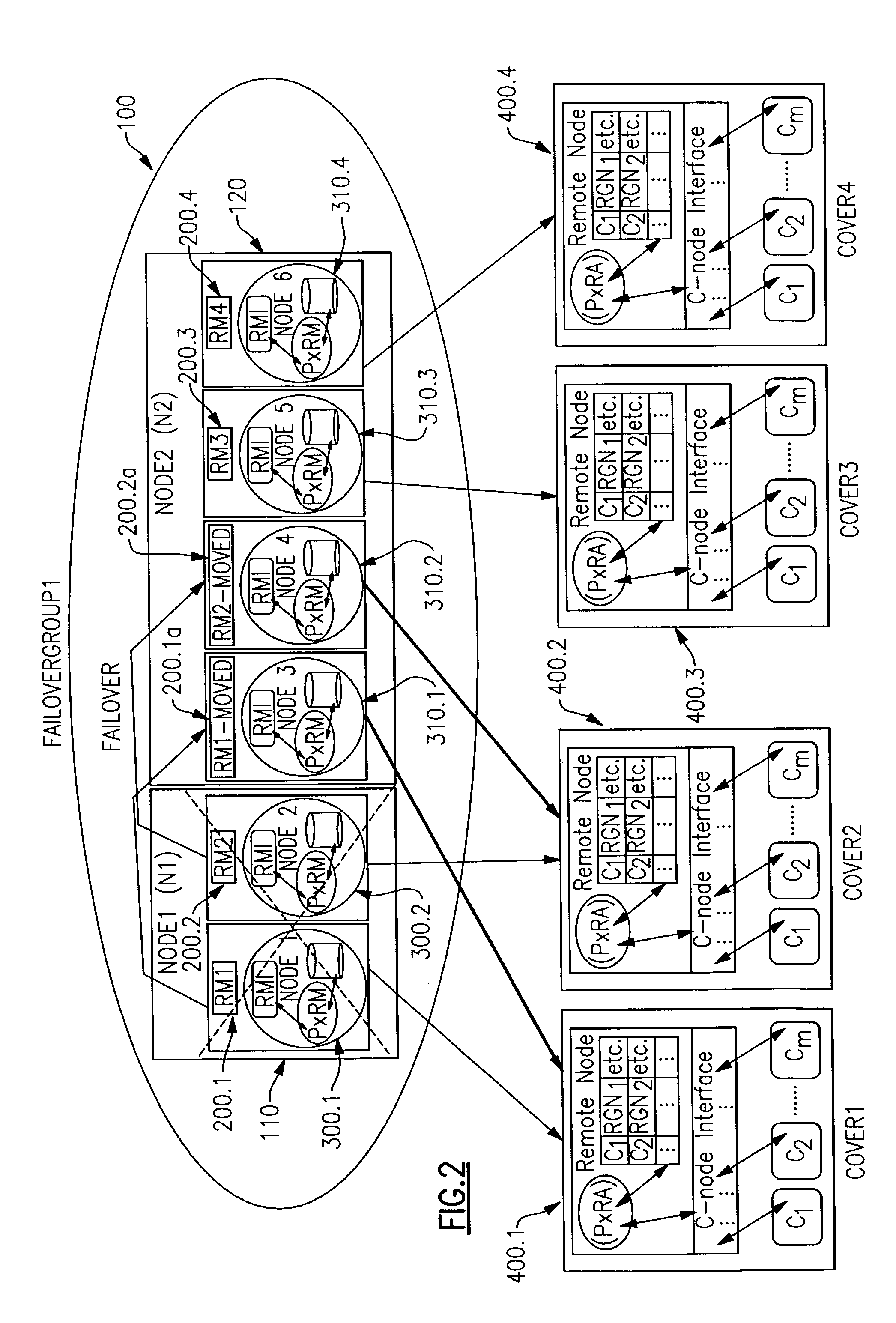 Scalable method of continuous monitoring the remotely accessible resources against the node failures for very large clusters