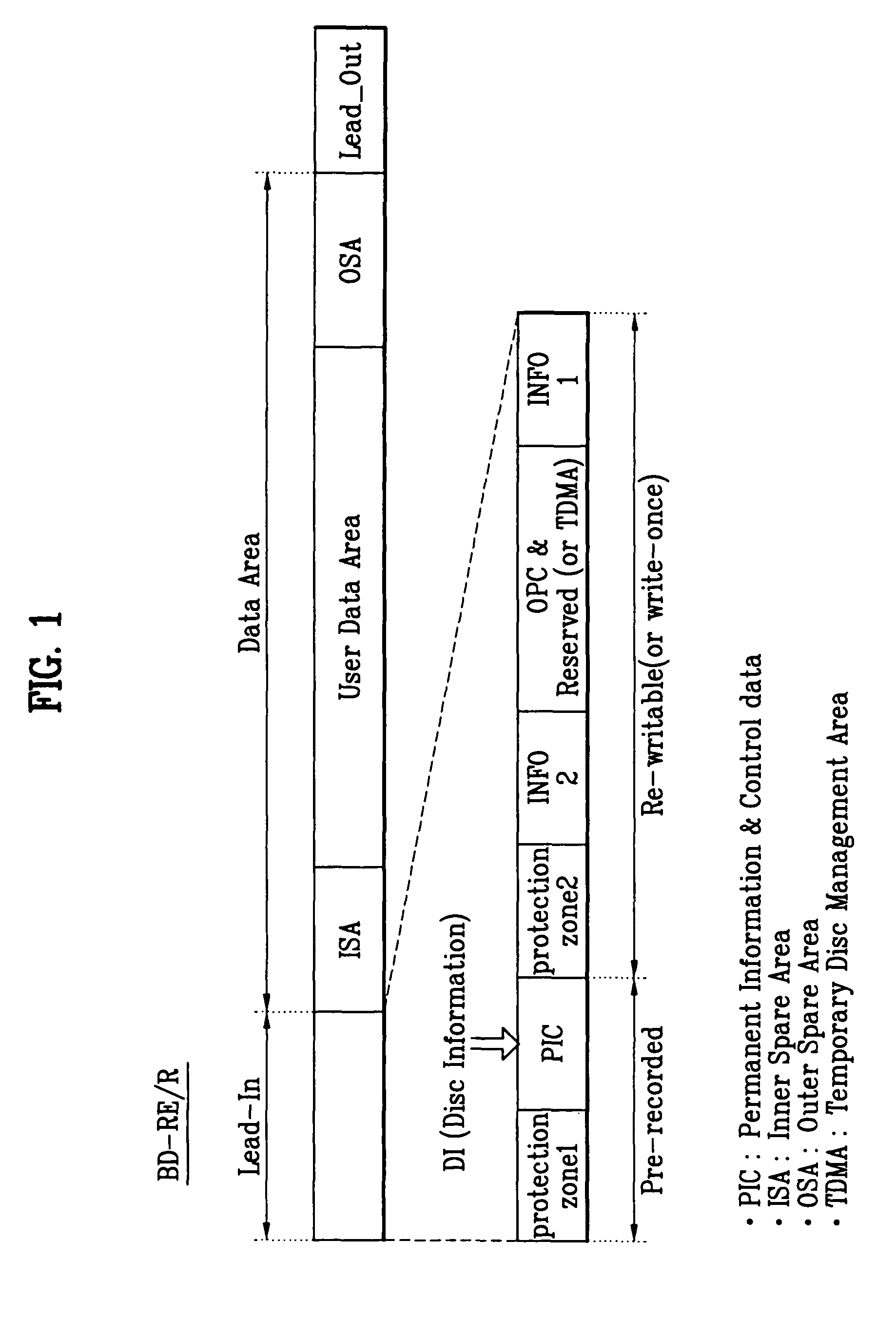 Recording medium, read/write method thereof and read/write apparatus thereof