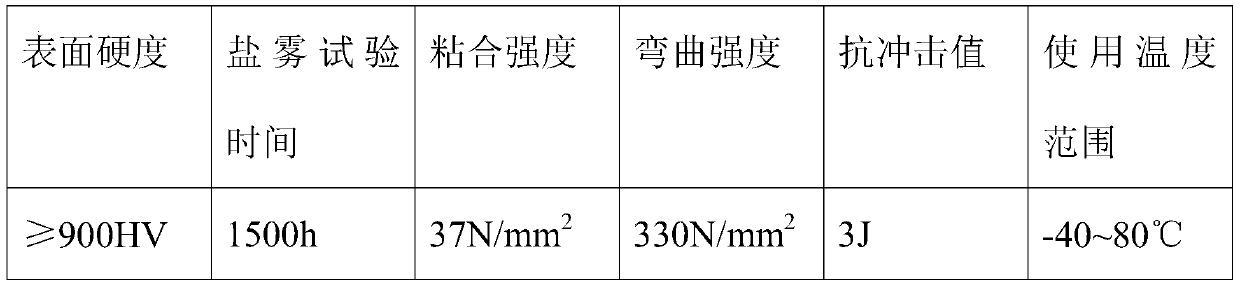 Ceramic piston rod and ceramic coating spraying process