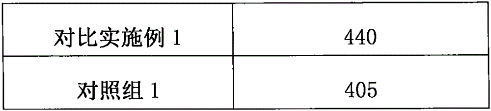 Novel graphene fertilizer and preparation method thereof