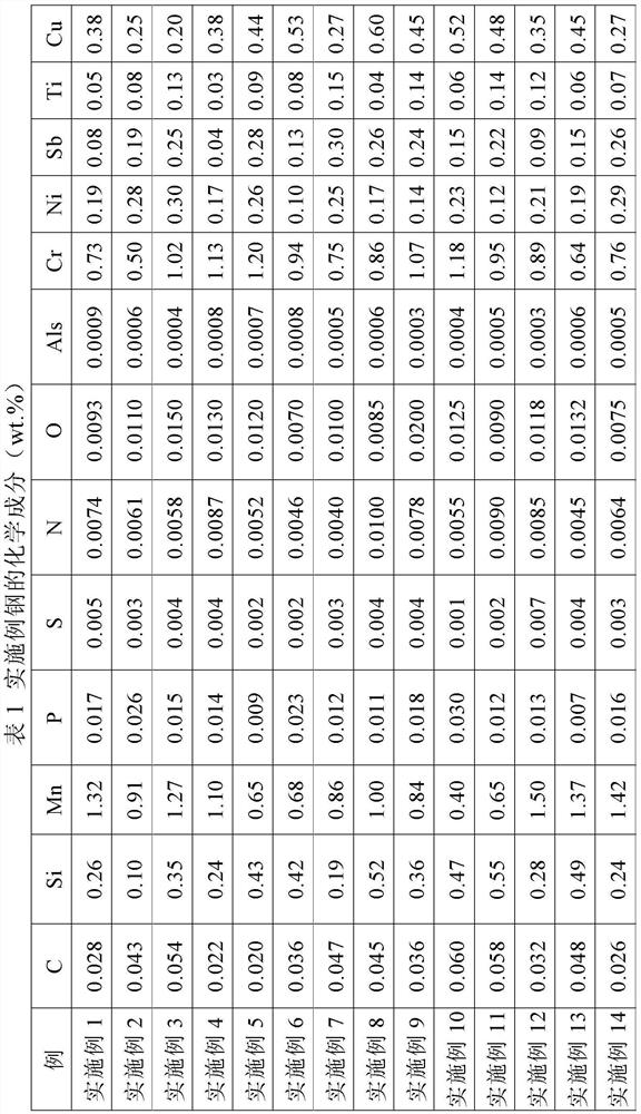 Method for producing hot-rolled steel plate/strip with sulfuric acid dew point corrosion resistance through thin-strip continuous casting