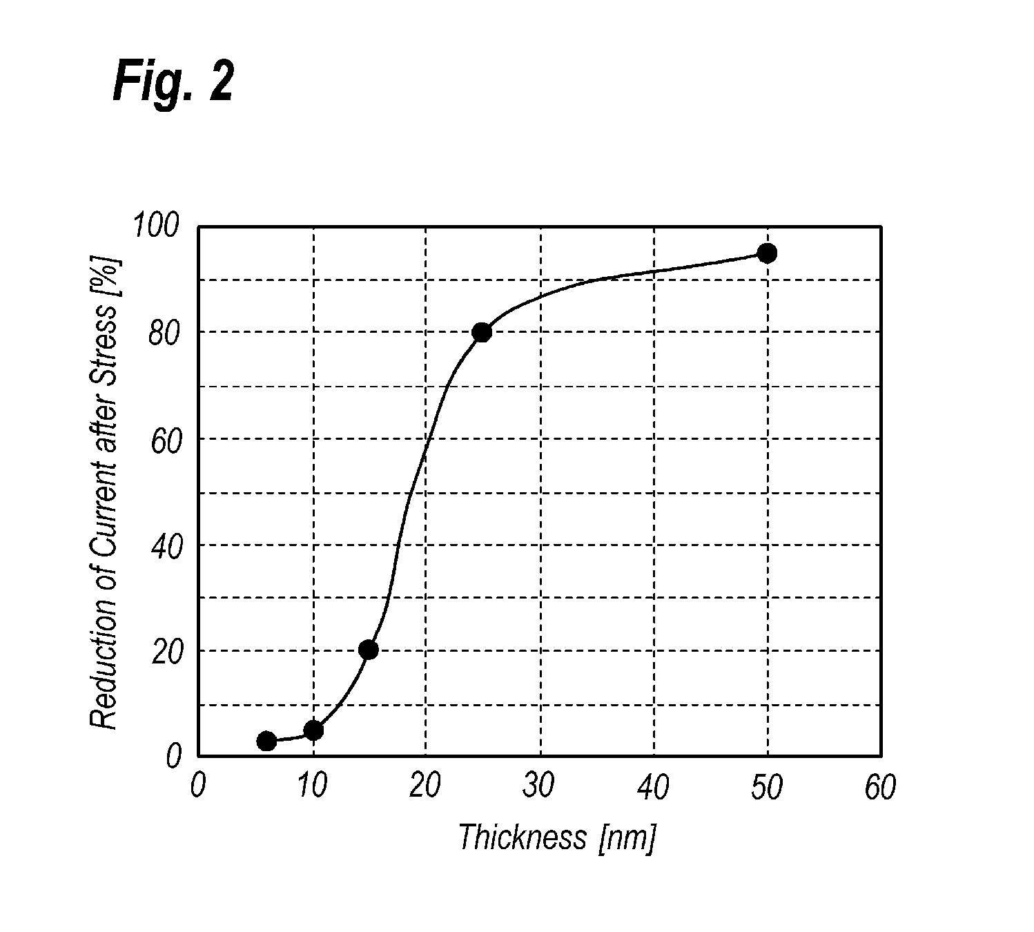 HEMT including ain buffer layer with large unevenness