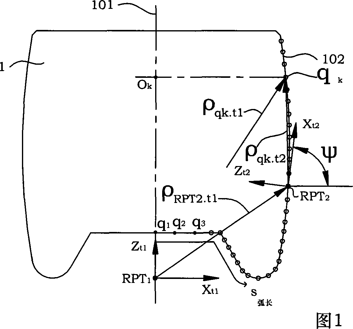 Cutter spacing optimizing method for cydariform knife tool multiple coordinates line width processing