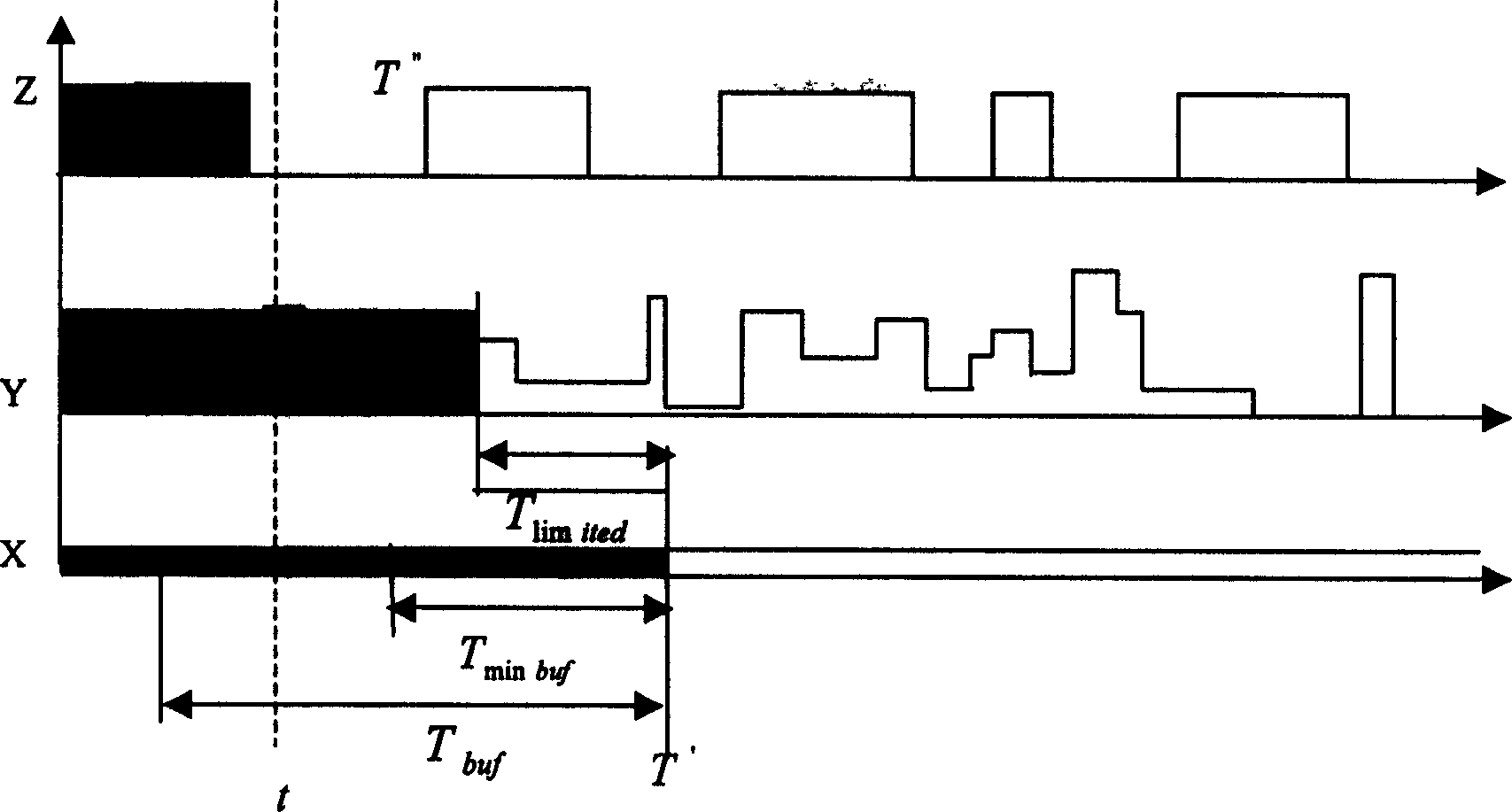 Non-homogeneous multi media flow transmission regulation method based on priority regulation