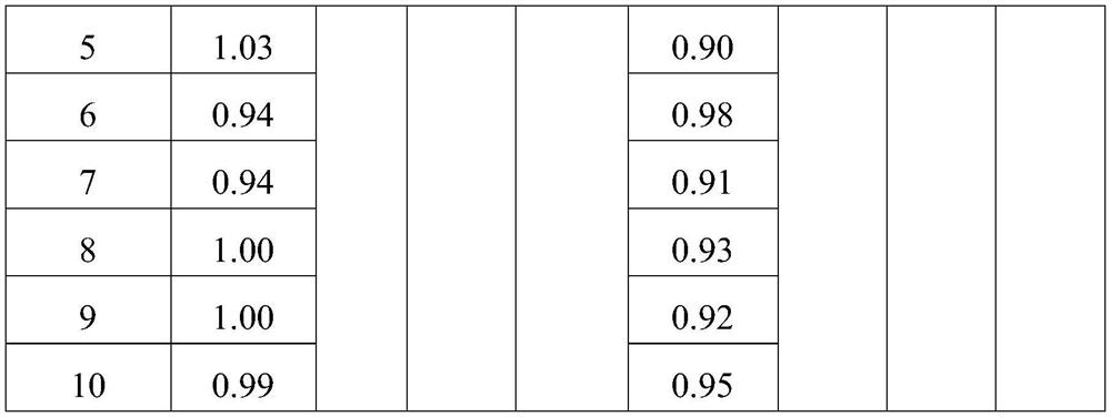 A kind of surfactant composition applied to in vitro diagnostic reagent