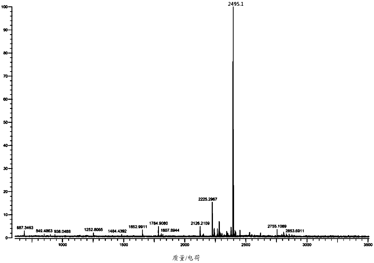 Hemopoietin mimic peptide, and preparation method and application thereof