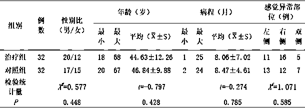 Traditional Chinese medicine composition for treating qi stagnation blood stasis type lumbar disc herniation