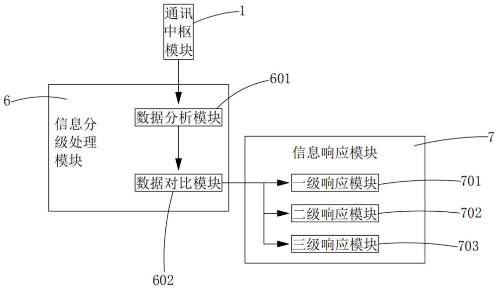 Smart city environmental protection system and working method thereof