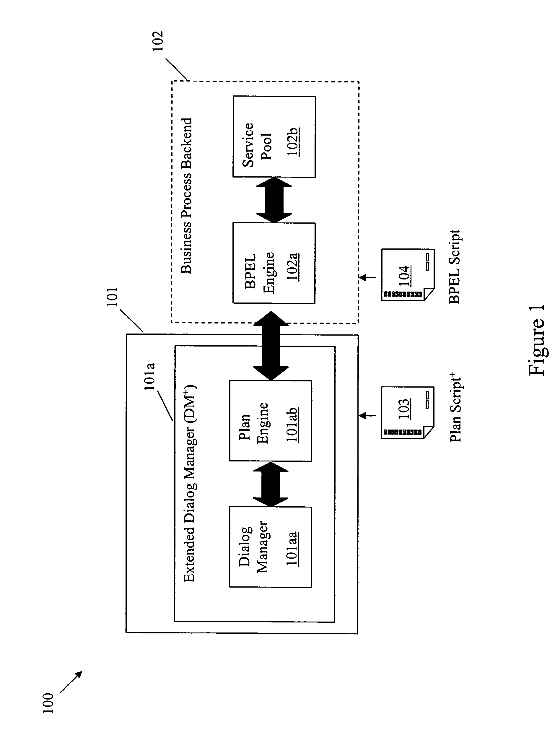 Method and system for extending dialog systems to process complex activities for applications
