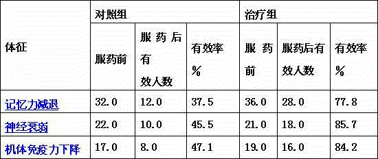 Blueberry effervescent instant beverage and preparation method thereof