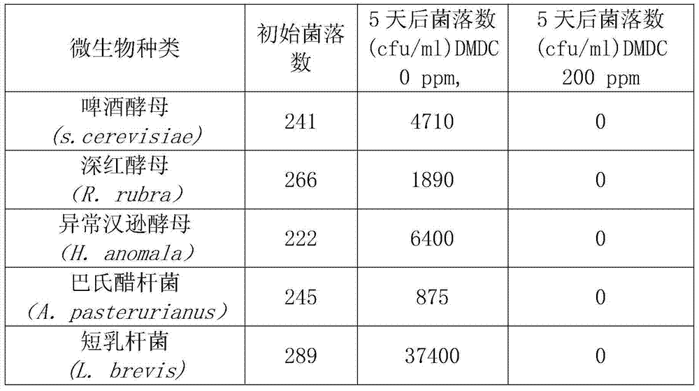 Self-decomposition cold sterilization technology for retaining freshness of fresh beer