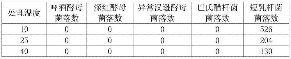 Self-decomposition cold sterilization technology for retaining freshness of fresh beer