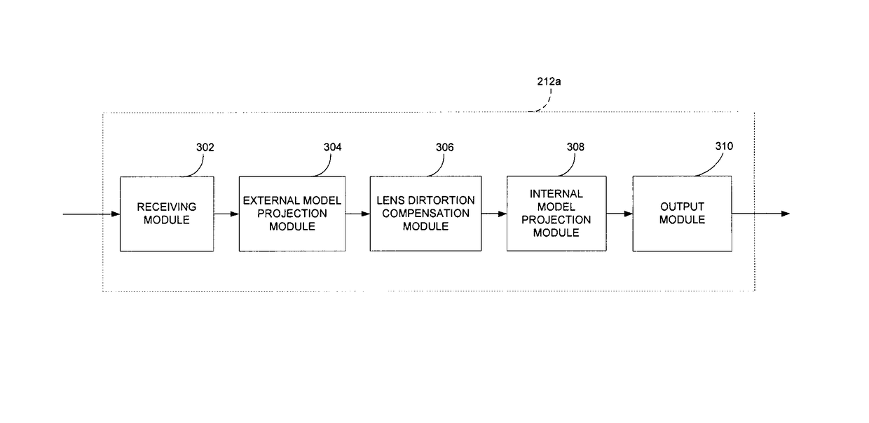 System and method for imaging device modelling and calibration