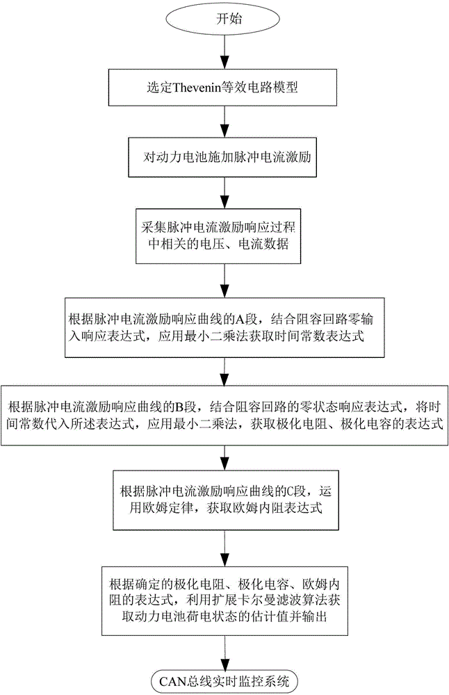 Method and system for estimating state of charge of power battery