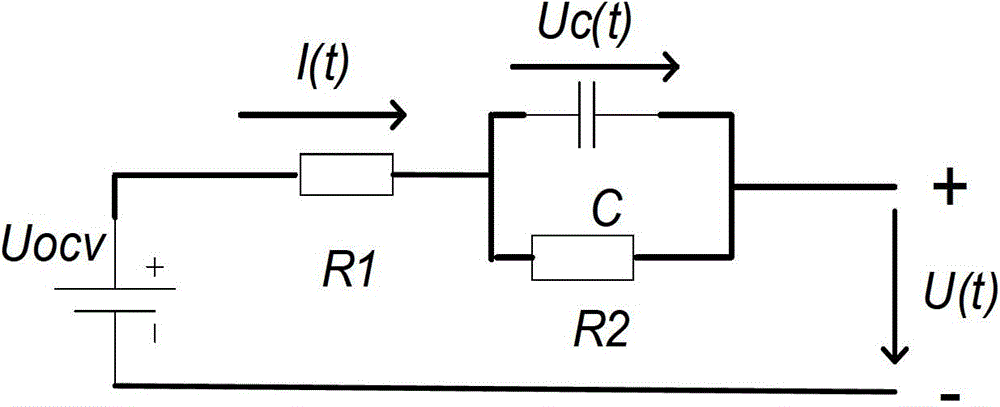 Method and system for estimating state of charge of power battery