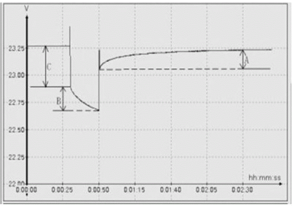 Method and system for estimating state of charge of power battery